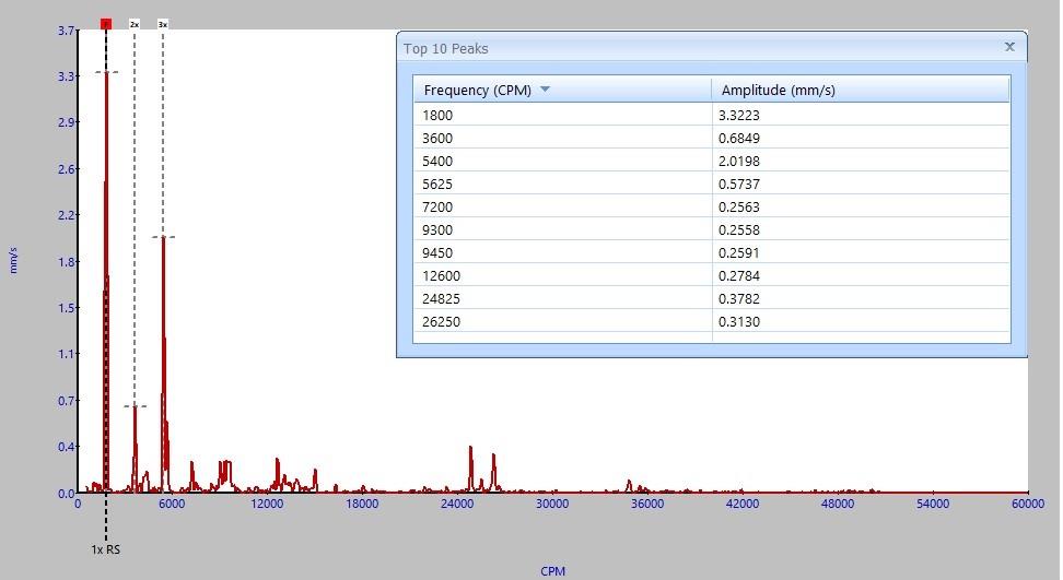 FREQUENCY CONVERTER BALANCING PROBLEM Forum help